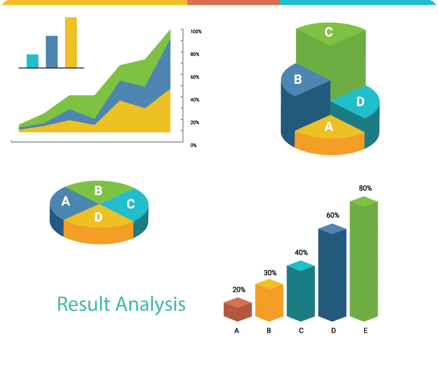 Constant Analysis