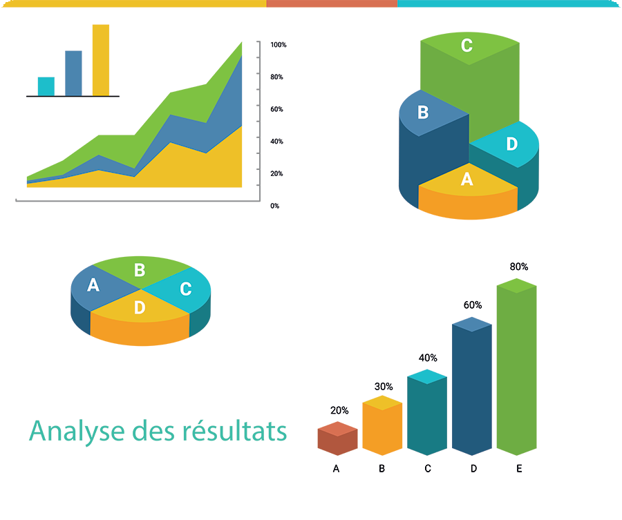 Constant Analysis